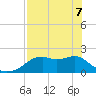 Rattlesnake Cove tide chart for Saturday, May 7, 2022