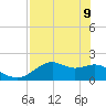 Rattlesnake Cove tide chart for Monday, May 9, 2022