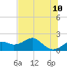 Rattlesnake Cove tide chart for Friday, June 10, 2022