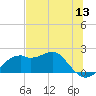 Rattlesnake Cove tide chart for Monday, June 13, 2022