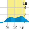 Rattlesnake Cove tide chart for Saturday, June 18, 2022