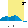 Rattlesnake Cove tide chart for Monday, June 27, 2022