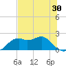 Rattlesnake Cove tide chart for Thursday, June 30, 2022