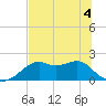 Rattlesnake Cove tide chart for Saturday, June 4, 2022