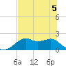 Rattlesnake Cove tide chart for Sunday, June 5, 2022