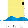 Rattlesnake Cove tide chart for Monday, June 6, 2022