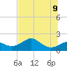 Rattlesnake Cove tide chart for Thursday, June 9, 2022