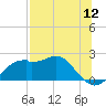 Rattlesnake Cove tide chart for Tuesday, July 12, 2022