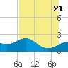 Rattlesnake Cove tide chart for Thursday, July 21, 2022