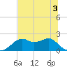 Rattlesnake Cove tide chart for Sunday, July 3, 2022