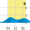 Rattlesnake Cove tide chart for Tuesday, July 5, 2022