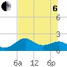 Rattlesnake Cove tide chart for Wednesday, July 6, 2022