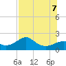 Rattlesnake Cove tide chart for Thursday, July 7, 2022
