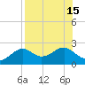 Rattlesnake Cove tide chart for Monday, August 15, 2022