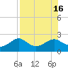 Rattlesnake Cove tide chart for Tuesday, August 16, 2022
