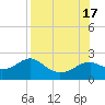 Rattlesnake Cove tide chart for Wednesday, August 17, 2022