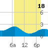 Rattlesnake Cove tide chart for Thursday, August 18, 2022