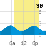 Rattlesnake Cove tide chart for Tuesday, August 30, 2022