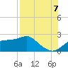 Rattlesnake Cove tide chart for Sunday, August 7, 2022