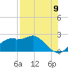 Rattlesnake Cove tide chart for Tuesday, August 9, 2022