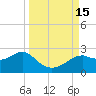 Rattlesnake Cove tide chart for Thursday, September 15, 2022