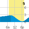 Rattlesnake Cove tide chart for Monday, September 5, 2022