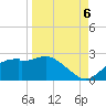 Rattlesnake Cove tide chart for Tuesday, September 6, 2022