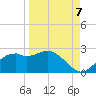 Rattlesnake Cove tide chart for Wednesday, September 7, 2022