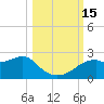 Rattlesnake Cove tide chart for Saturday, October 15, 2022