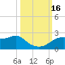 Rattlesnake Cove tide chart for Sunday, October 16, 2022