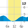 Rattlesnake Cove tide chart for Saturday, November 12, 2022