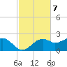 Rattlesnake Cove tide chart for Monday, November 7, 2022