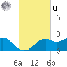 Rattlesnake Cove tide chart for Tuesday, November 8, 2022