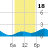 Rattlesnake Cove tide chart for Sunday, December 18, 2022