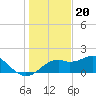 Rattlesnake Cove tide chart for Tuesday, December 20, 2022