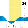 Rattlesnake Cove tide chart for Saturday, December 24, 2022