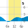 Rattlesnake Cove tide chart for Monday, December 5, 2022