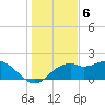 Rattlesnake Cove tide chart for Tuesday, December 6, 2022