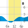 Rattlesnake Cove tide chart for Thursday, December 8, 2022