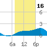 Rattlesnake Cove tide chart for Monday, January 16, 2023
