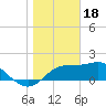 Rattlesnake Cove tide chart for Wednesday, January 18, 2023