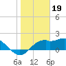 Rattlesnake Cove tide chart for Thursday, January 19, 2023