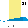 Rattlesnake Cove tide chart for Sunday, January 29, 2023