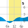 Rattlesnake Cove tide chart for Thursday, January 5, 2023