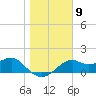 Rattlesnake Cove tide chart for Monday, January 9, 2023