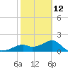 Rattlesnake Cove tide chart for Sunday, February 12, 2023