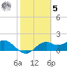 Rattlesnake Cove tide chart for Sunday, February 5, 2023