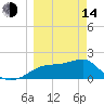 Rattlesnake Cove tide chart for Tuesday, March 14, 2023