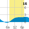 Rattlesnake Cove tide chart for Thursday, March 16, 2023