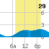 Rattlesnake Cove tide chart for Wednesday, March 29, 2023
